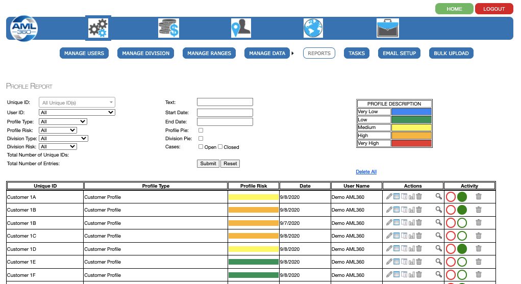 AML Client Profiling