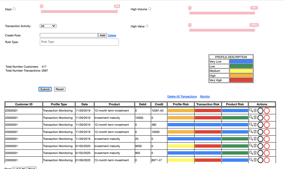 AML Transaction Monitoring