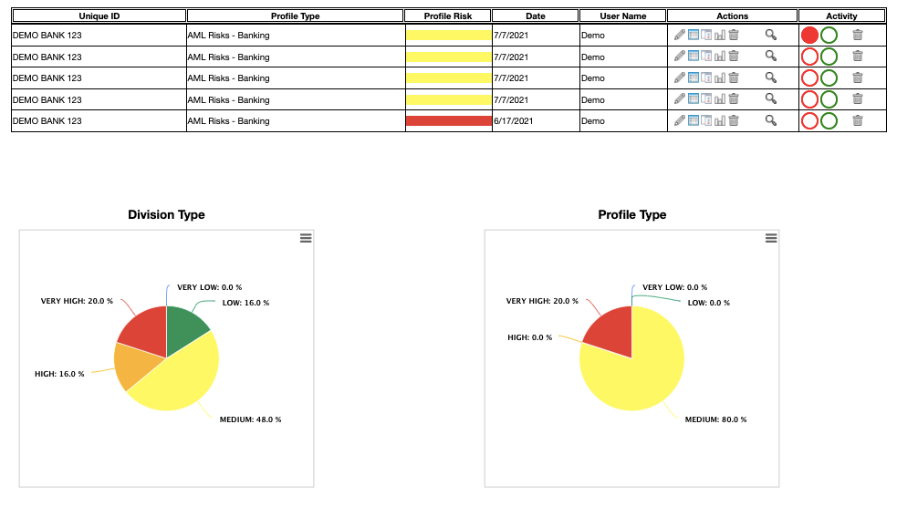 AML Risks