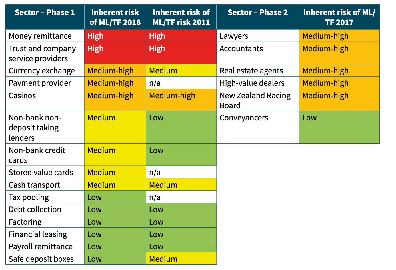 aml-risk-assessment-template
